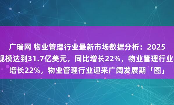 广瑞网 物业管理行业最新市场数据分析：2025年物业管理行业市场规模达到31.7亿美元，同比增长22%，物业管理行业迎来广阔发展期「图」